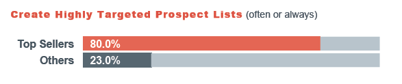 prospect list