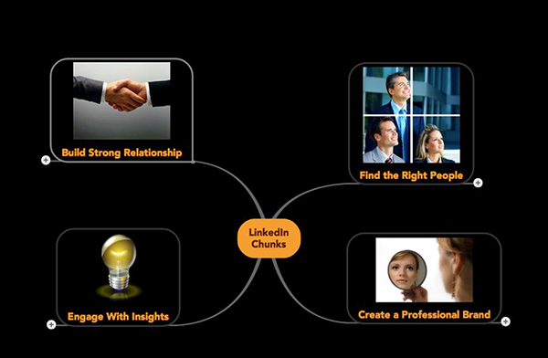 li-mind-map-600px li-mind-map-600px